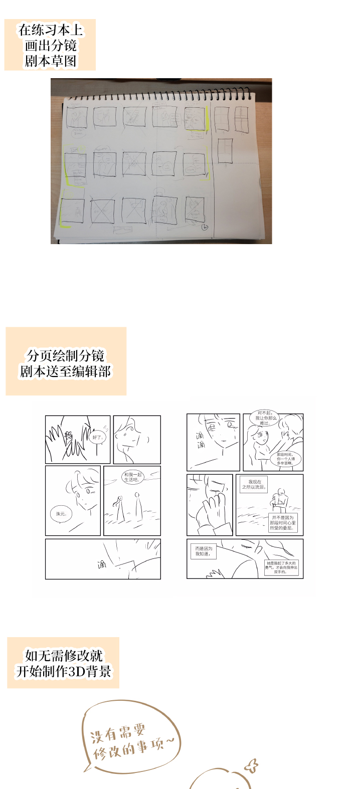 凌晨两点的灰姑娘漫画,后记11图